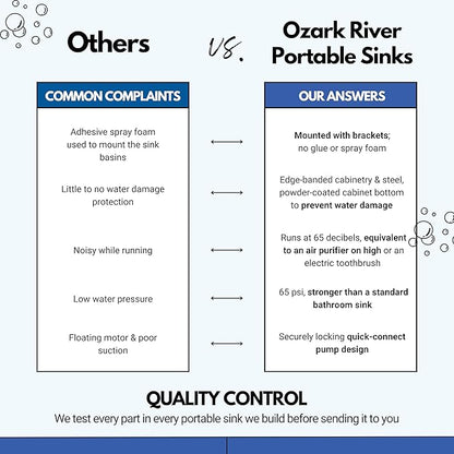 Ozark River Portable Sinks Lil Premier, Child Height Self Contained Portable Sink with Hot Water for Kids, Hot Water Handwashing Station for Daycares & Classrooms, Child Size Portable Sink
