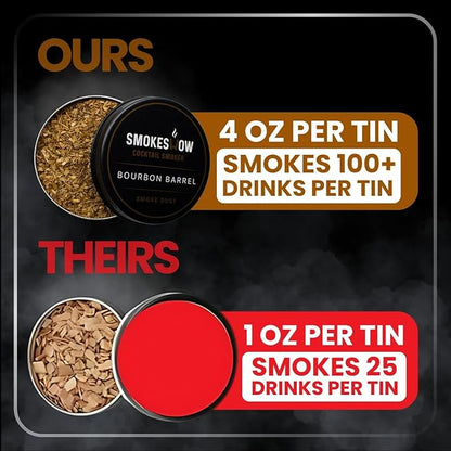 Smokeshow Cocktail Smoker Bundle with Kitchen Torch, Six Flavors of Wood Chips, Apple, Hickory, Maple, Mesquite, Cherry and Bourbon Soaked Oak. (No Butane Included)