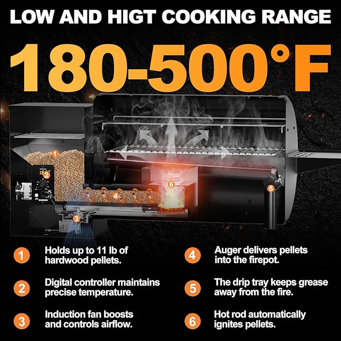 Pellet Smoker Grill Combo, 565 SQ.IN Cooking Area with PID Temperature Control (180-450°F) Electric BBQ Meat Grills & Smokers, Patio Backyard for Roast Outdoor