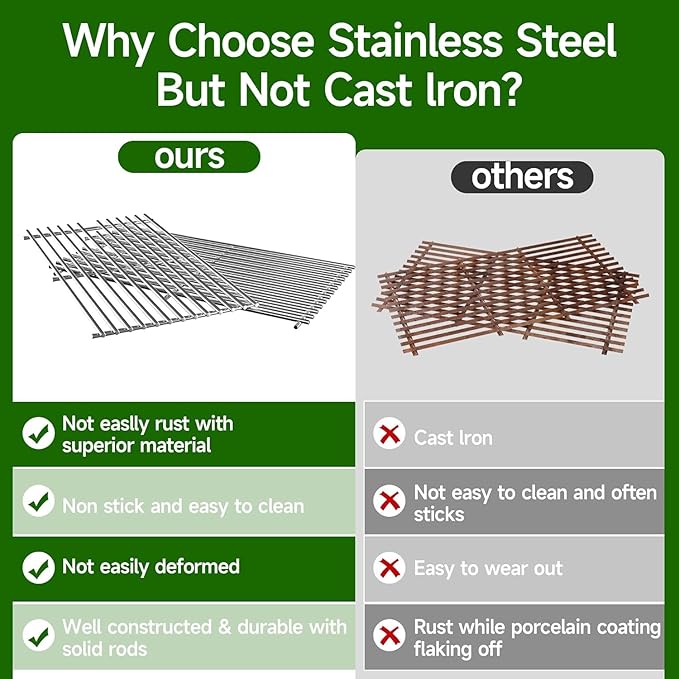 19 3/4" Stainless Steel Cooking Grates Replacement for Chargriller 2121, 2123, 2222, 2828, 3001, 3030, 3725, 4000, 5050, 5252