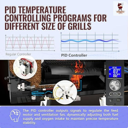 Non-WiFi PID Controller Full Kit with Igniter, RTD & 2 Meat Probes for Camp Chef Gen 2 Retro Fit Grills | Fits Pursuit 20, SG24, SG30, SGX, DLX, XT, Woodwind Classic (Not for XXL Vertical)