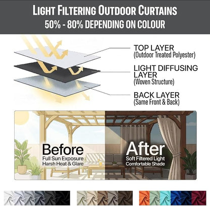 Waterproof Outdoor Curtain W105 x L95 - Image 7