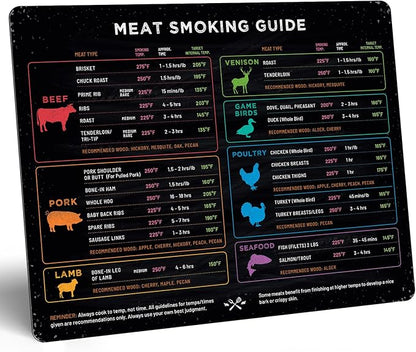 Levain & Co Meat Smoking Magnet Horizontal Chart – BBQ Pellet Grill & Smoker Guide – Wood Type, Time & Temp Reference – Outdoor Grilling Tools & Gift for Barbecue Lovers