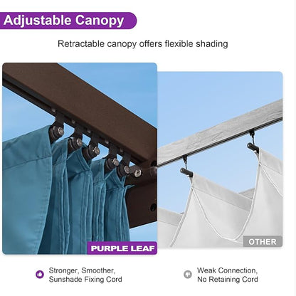 PURPLE LEAF Pergola 10' X 12' Aluminum Retractable Canopy, Turquoise Blue | UV - Image 2