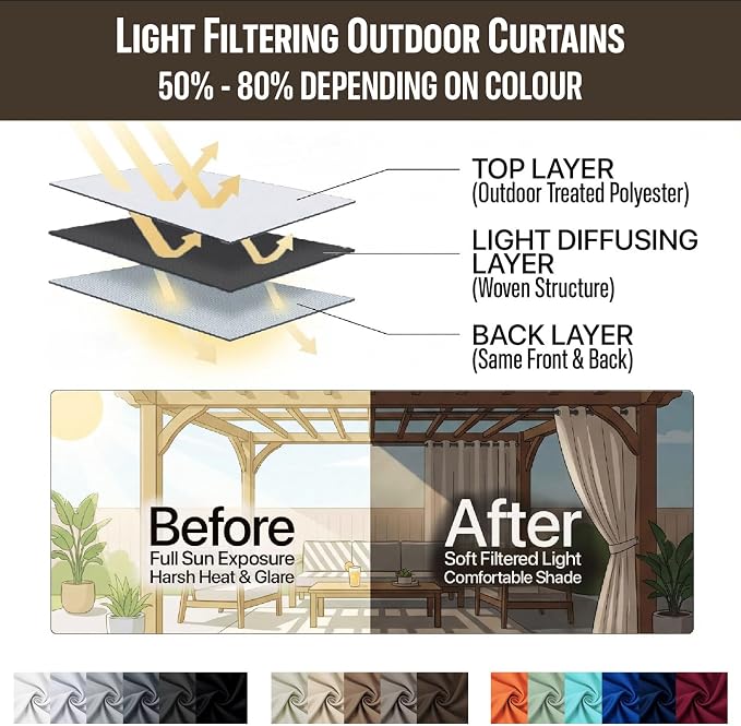 Water Proof Outside Curtains - Image 7