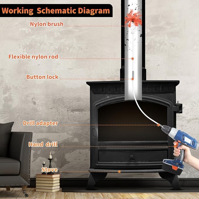 Sealegend 46 Feet Chimney Cleaning Kit Chimney Brush, Chimney Sweep Kit and Chimney Cleaning Logs Fireplace Tools Set with 14 Flexible Rods