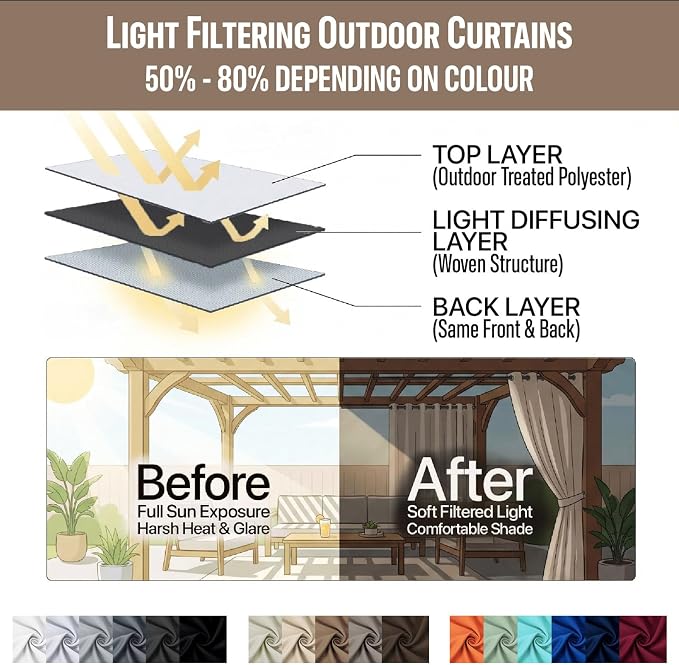 Outdoor Patio Curtain Waterproof Darkening Thermal Insulated Indoor Curtains - Image 7