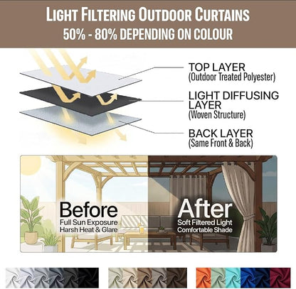 Outdoor Patio Curtain Waterproof Darkening Thermal Insulated Indoor Curtains - Image 7