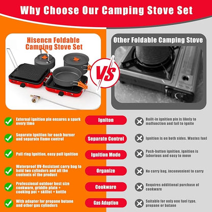 Hisencn Camping Stove,2 Burner Propane Stove,20000 BTU/h Camping Cooking set Includes Frying Pan,Kettle and Pot,Adjustable Burners & Piezo Ignition,Portable stove for camping Outdoor,Red