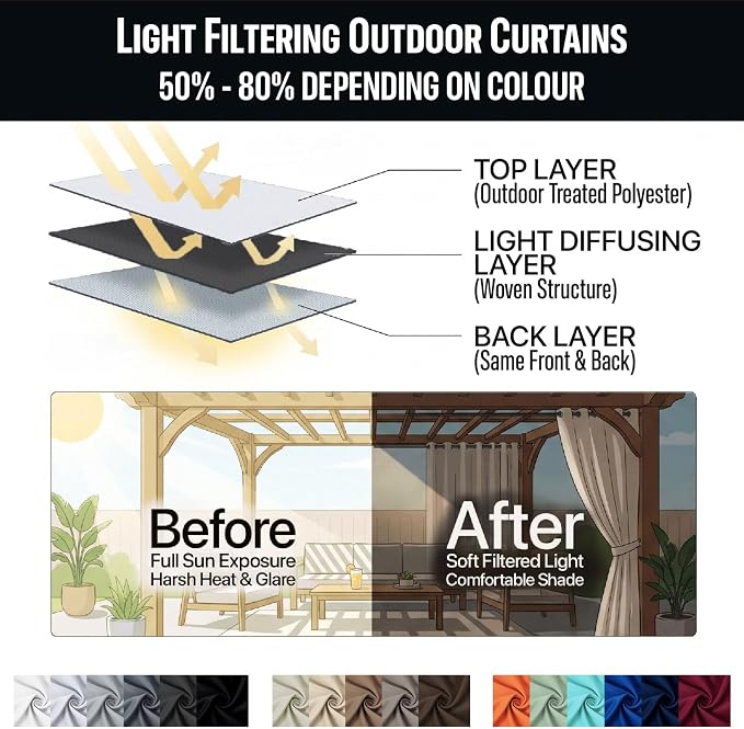 Waterproof Outdoor Curtain W52 x L84 - Image 7