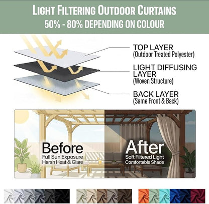 Water Proof Outside Curtains - Image 7