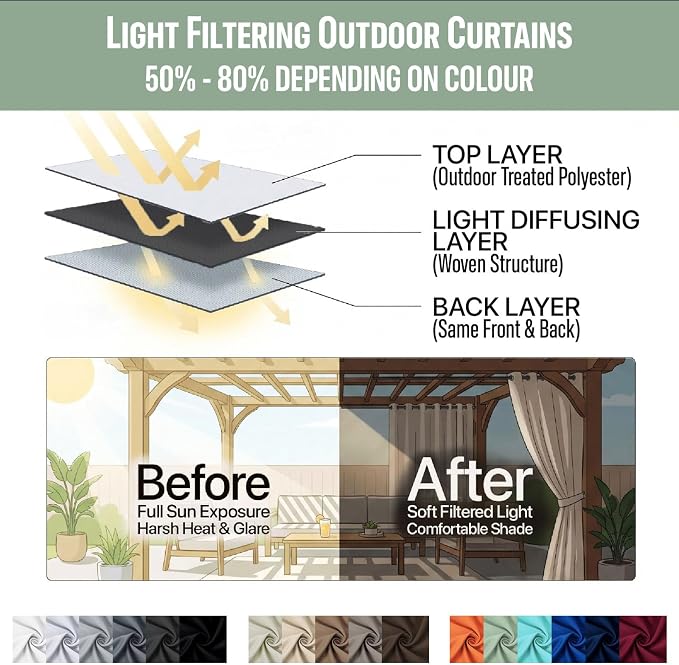 Waterproof Outdoor Curtain W52 x L84 - Image 7