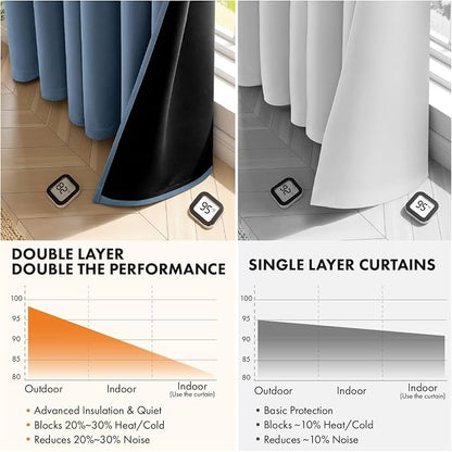 MIULEE Stone Blue 100% Blackout Curtains - Image 5