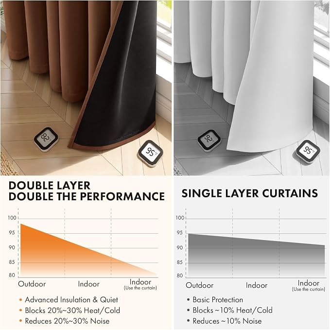 MIULEE 100% Blackout Curtains for Bedroom 40x63 Inch Long Mocha Brown | 2 Thick - Image 5