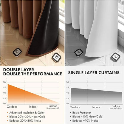 MIULEE 100% Blackout Curtains for Bedroom 40x63 Inch Long Mocha Brown | 2 Thick - Image 5