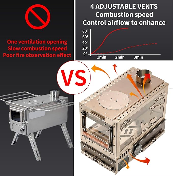 Heavy Duty M8 Wood Burning Stove with Oven, 2100 Cu In Large Firebox,4 Air Inlets, Stainless Steel, Foldable Base & Ash Drawer, 6-Piece Chimney Pipe Kit for Outdoor Cooking, Camping, Off-Grid
