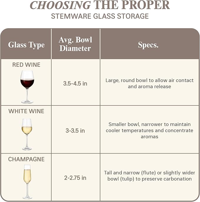 Wine Glass Storage Box with Dividers - Holds 12 Glasses up to 3.75" Wide - Stemware Storage Case - Protects Fine China - Durable Quilted Microfiber Bin with Carry Handles - Ideal for White Wine