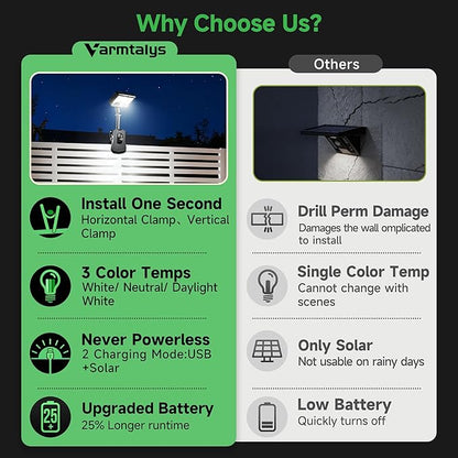 Solar Motion Light Outdoor, 3CCT Clip On Fixture, 600LM 1500mAH Type-C USB & Solar Powered, IP65 Waterproof with Remote for Porch, Tree, Wall, Black [4-Pack]