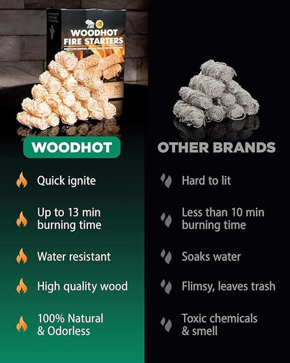 WH 185 pcs Natural Fire Starters for Indoor Fireplace - 5lb Large Box - Long-Burning Charcoal Starters - Odorless Firestarters for Wood Stove, Chimney, Campfires & Grill - Quick Ignite