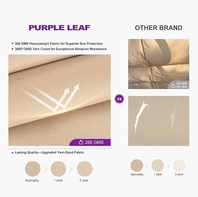 PURPLE LEAF Outdoor Pergola 12' X 18' Retractable Canopy Aluminum, Custom Shade - Image 5