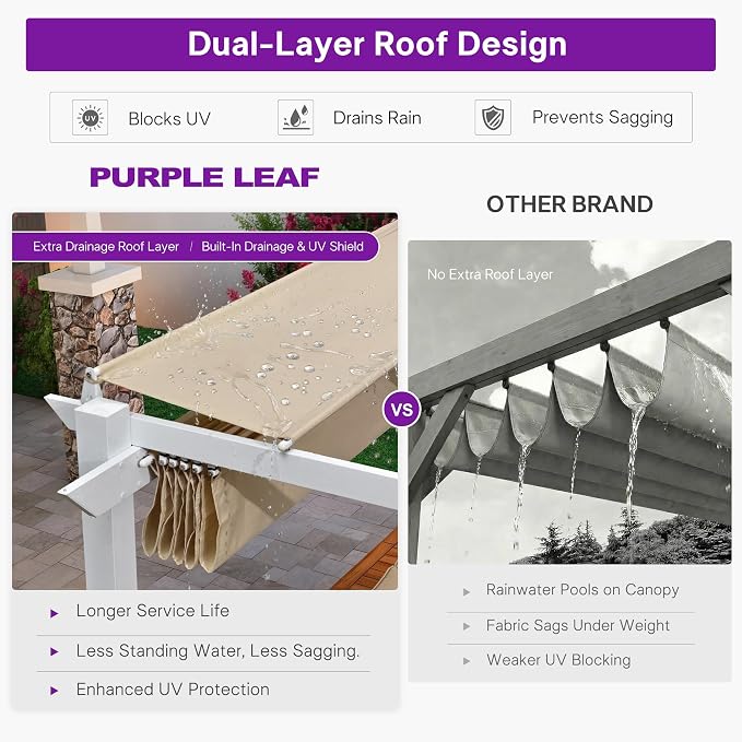 PURPLE LEAF Outdoor Pergola 10' x 10' White Pergola, Double Canopy, Khaki | - Image 4