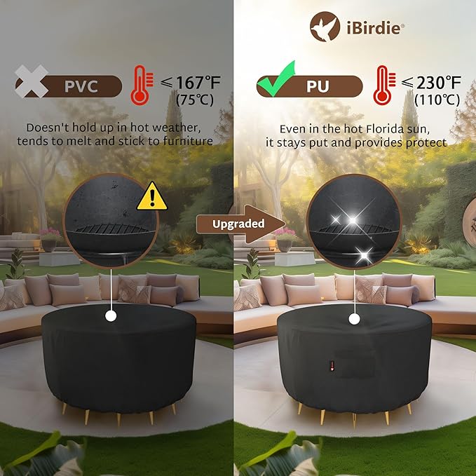 iBirdie Fire Pit Cover Round 36 inch Outdoor Waterproof and Weatherproof Heavy Duty 600D Patio Fireplaces Table Coffee Table Cover