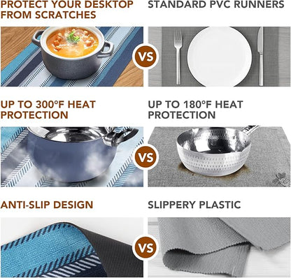 Trivet Table Runner Hot Plates Mat 12 X 40 Inch Heat Resistant Table Protector Waterproof Decorative Farmhouse Kitchen Trivets Counter Heat Proof Placemats for Hot Dishes (Blue Stripe)