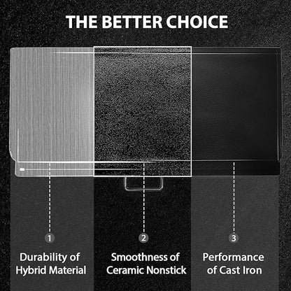 Utheer 32" x 14" Ceramic Nonstick Cast Iron Griddle for Camp Chef 2 Burner Stove, Fits SG60 EX60 DB60 YK60, Oven-Safe Up to 500°F, Rust-Resistant Flat Top Camp Chef Accessory, Easy to Clean
