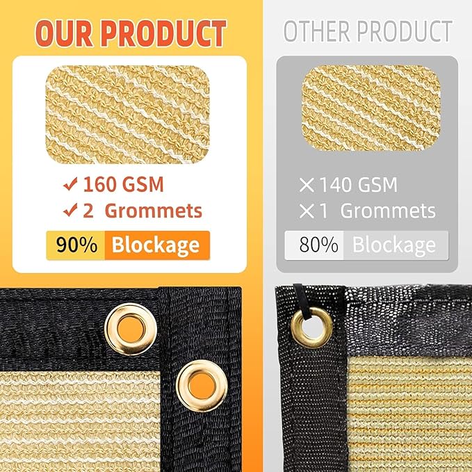 Customized 8' x 27' Black Fence Privacy Screen,with Bindings & Grommets,Heavy Duty for Gardens,Backyard,Patio,Tennis Court,Pool,Construction Project, We Make Custom Sizes