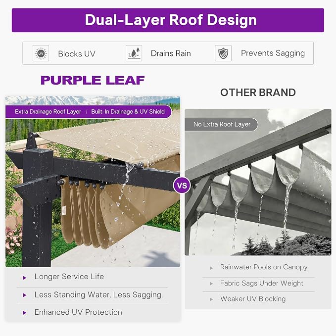PURPLE LEAF Retractable Pergola 10' x 13' w/Double Canopy - Image 4