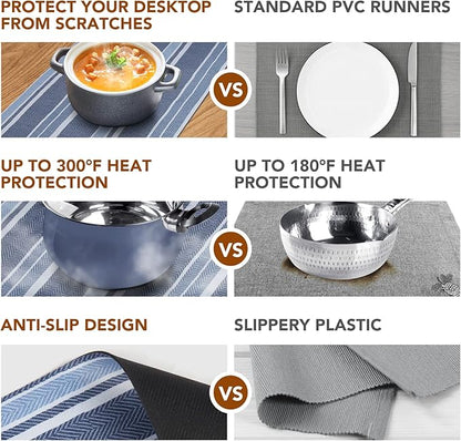 Trivet Table Runner Hot Plates Mat 12 X 40 Inch Heat Resistant Table Protector Waterproof Decorative Farmhouse Kitchen Trivets Counter Heat Proof Placemats for Hot Dishes (Black Stripe)