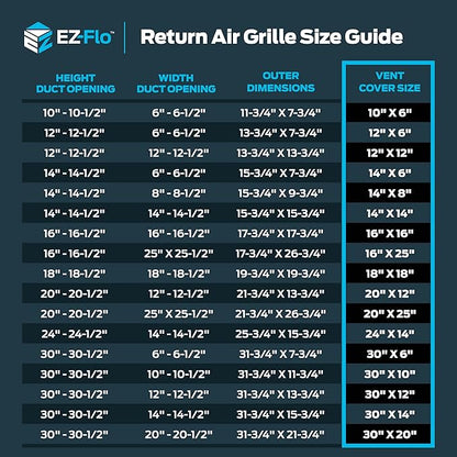 EZ-FLO 14 x 14 Inch (Duct Opening) Return Air Vent Cover for Wall or Ceiling, Solid Steel Return Air Grille, HVAC Vent Cover, White, 61640