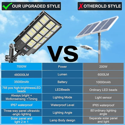 loyoele 9000W Solar Street Lights Outdoor 240000 Lumens Solar Flood Light with Remote Control & Motion Sensor, Waterproof IP66 Dusk to Dawn Solar Power Lights for Garden,Yard, Path, Parking Lot 2-Pack