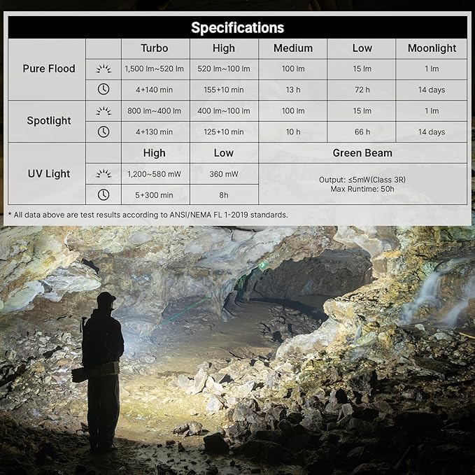 OLIGHT ArkPro EDC Flat Flashlight Rechargeable with Green Beam, UV and White LED,1500 Lumens USB-C Pocket Camping Flashlight, Spotlight Floodlight for Outdoor Emergency Working (OD Green CW)