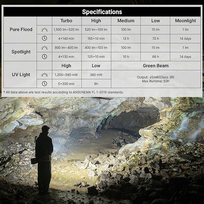 OLIGHT ArkPro EDC Flat Flashlight Rechargeable with Green Beam, UV and White LED,1500 Lumens USB-C Pocket Camping Flashlight, Spotlight Floodlight for Outdoor Emergency Working (Black NW)
