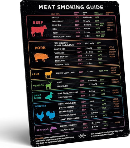 Levain & Co Meat Temperature Magnet & BBQ Smoker Guide - Pellet Smoker & Traeger Accessories - Wood, Time, & Temp - BBQ Accessories - Grilling Gifts for Men