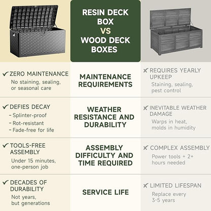 80 Gallon Deck Box, Double Layer Waterproof Resin Outdoor Indoor Storage Box, Lockable & UV Resistant Storage Bin for Patio Furniture, Garden Tools, Pool Accessories (Black)