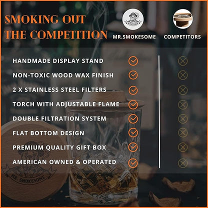 Cocktail Smoker Kit | Whiskey Smoker Kit | Bourbon Smoker kit | Old Fashioned Smoker Kit for Men with Stand, Torch & Wood Chips | Whiskey Gift for Men (No Butane Incl.)