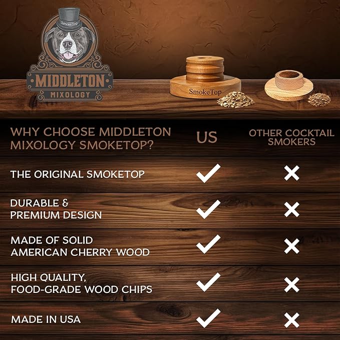 SmokeTop Cocktail Smoker Kit 5 Pack - Old Fashioned Chimney Drink Smoker for Cocktails, Whiskey, & Bourbon With 2oz Sample Wood Chips - by Middleton Mixology