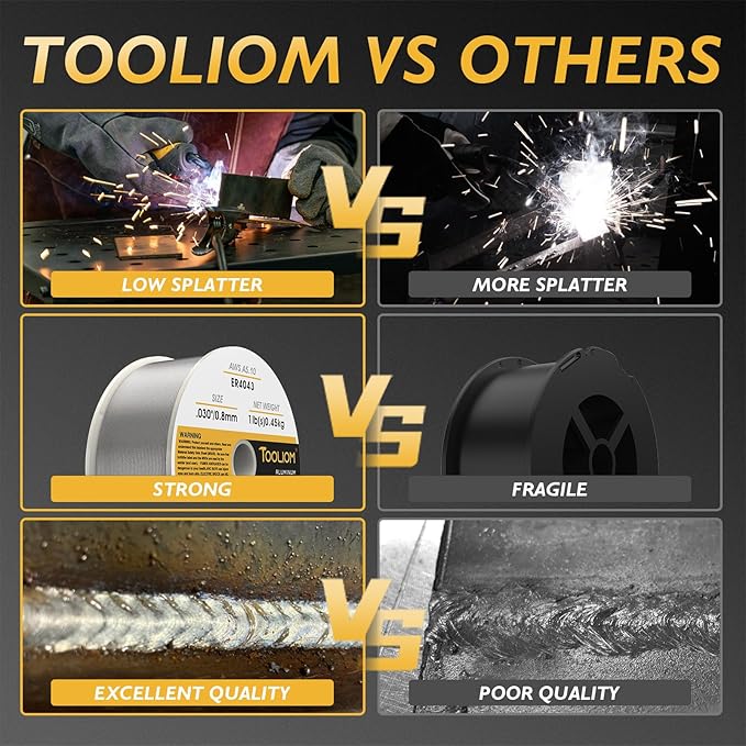 TOOLIOM ER4043 - .030" Welding Wire MIG Aluminum 0.8 mm Welding Wire - 1lb Spool