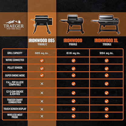 Traeger Ironwood 885 Wood Pellet Grill and Smoker, WiFi Pellet Smoker Grill with Super Smoke Mode, D2 Controller, Large 885 sq. in. Cooking Area, Outdoor BBQ Electric Pellet Smoker, TFB89BLFC
