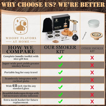 Cocktail Smoker Kit – Drink Smoker Bartender Kit with Torch, Sphere Ice Molds, Aromatic Wood Chips – Professional Bourbon Smoker Kit for Cocktails, Whiskey. No Butane (STD)